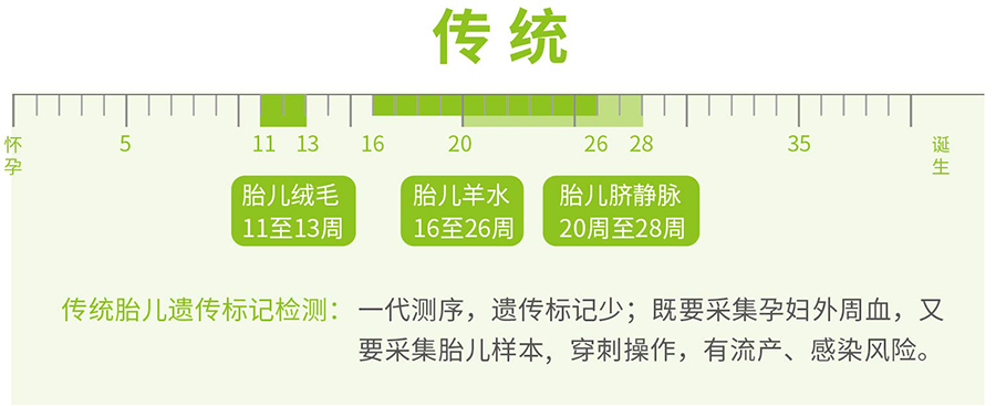 江苏孕期亲子鉴定如何做,江苏产前亲子鉴定机构预约流程