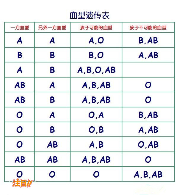 江苏哪家医院能办理亲子鉴定,江苏医院做DNA亲子鉴定手续和流程